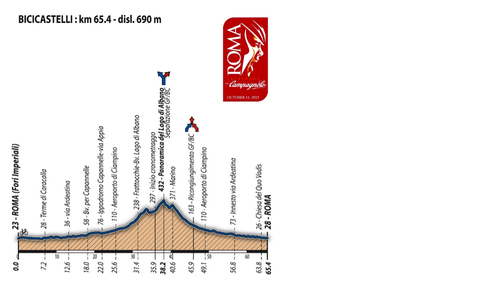 granfondo-campagnolo2